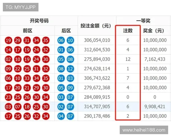 彩票22选5今晚开奖结果揭晓，大奖花落谁家？